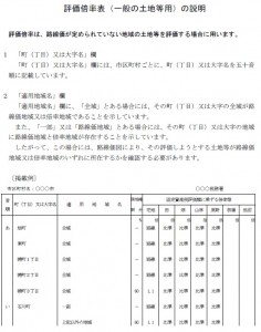 相続財産の評価・倍率方式