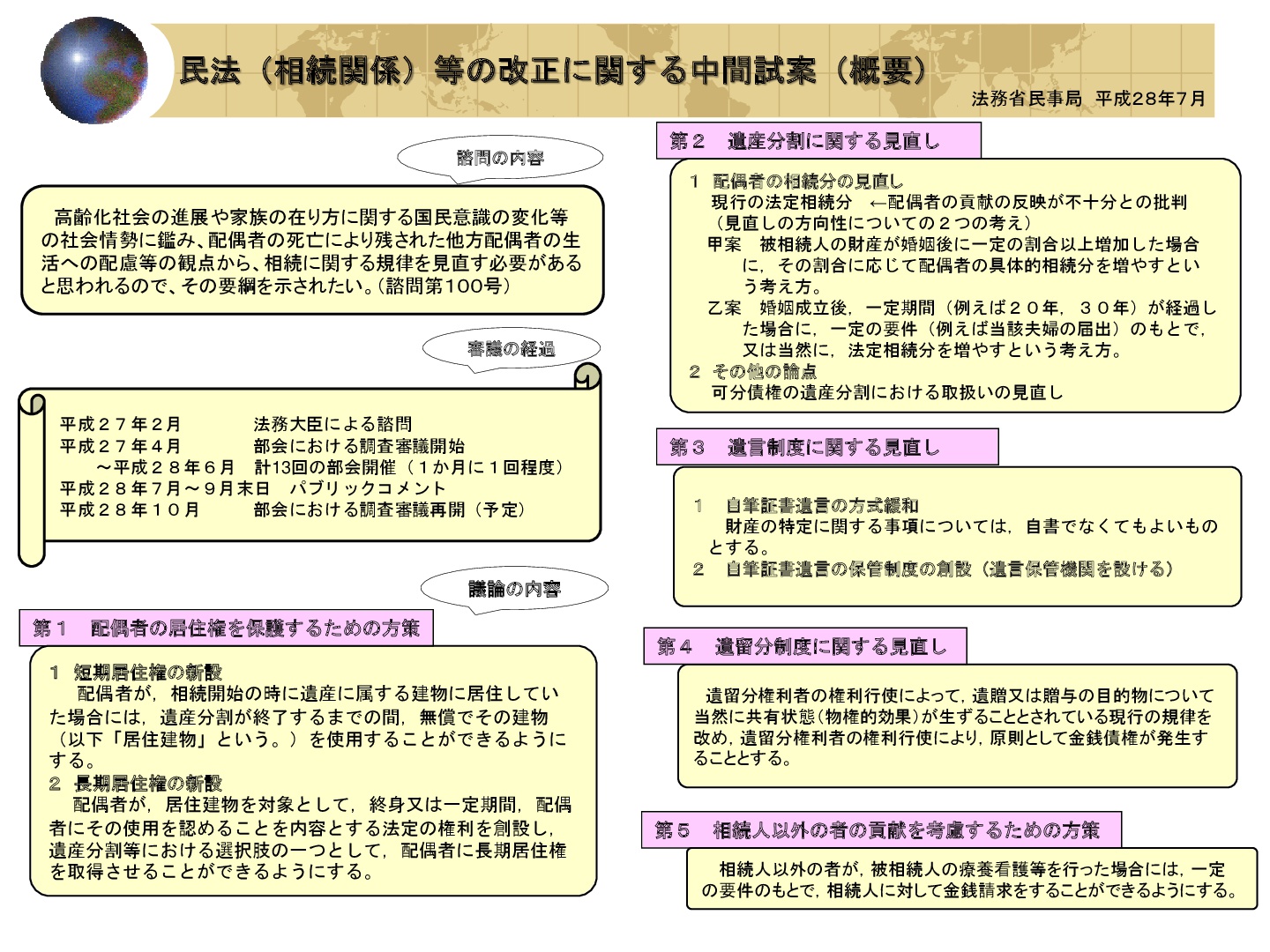 民法（相続関係）の改正試案概要